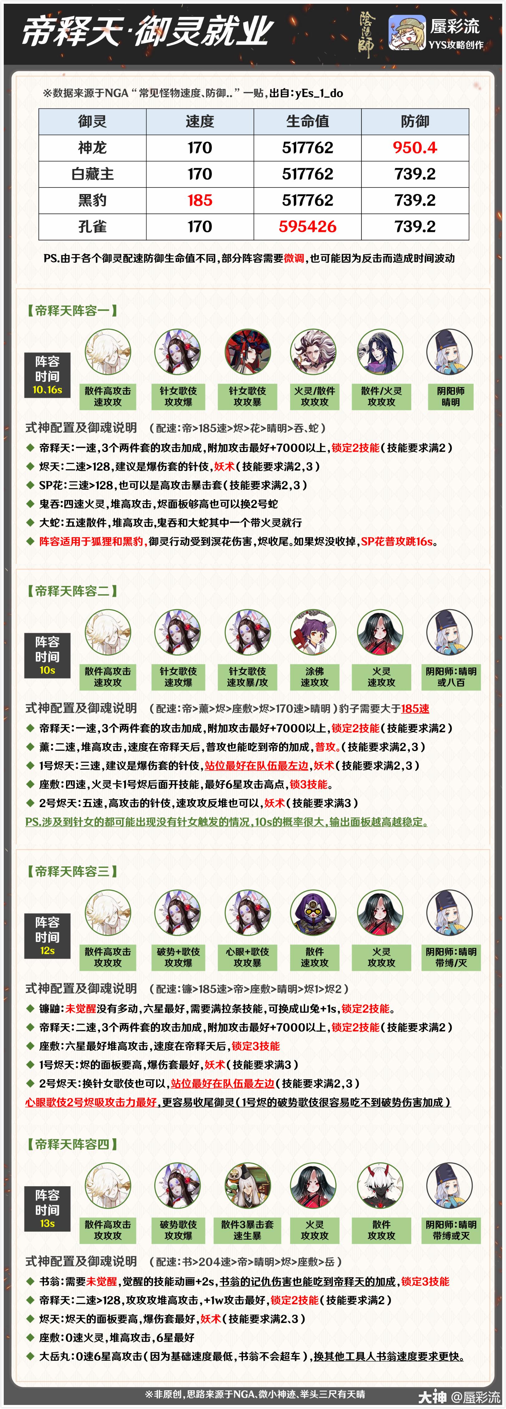 马 来自网易大神圈子 大阴阳师张三