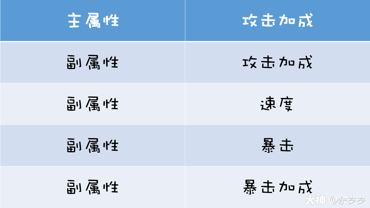 御魂强化干货分享 3000字干货满满 来自网易大神阴阳师圈子 余岁岁