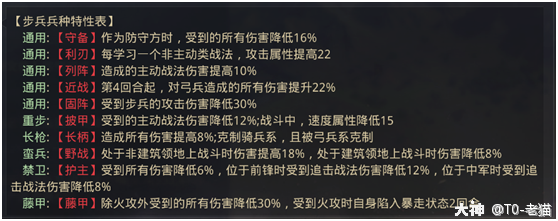 大神_游戏热爱者兴趣圈_游戏社区