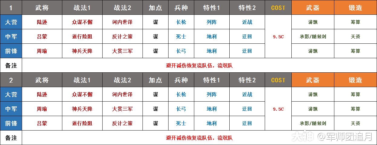 大神_游戏热爱者兴趣圈_游戏社区