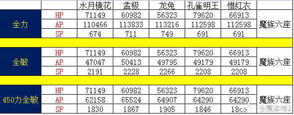 大话西游2新服列表图片