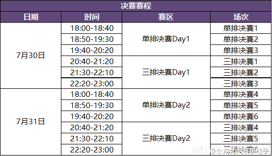 锦鲤杯 全民精英赛大神站决赛观赛指南 来自网易大神永劫无间圈子 永劫无间赛事助手