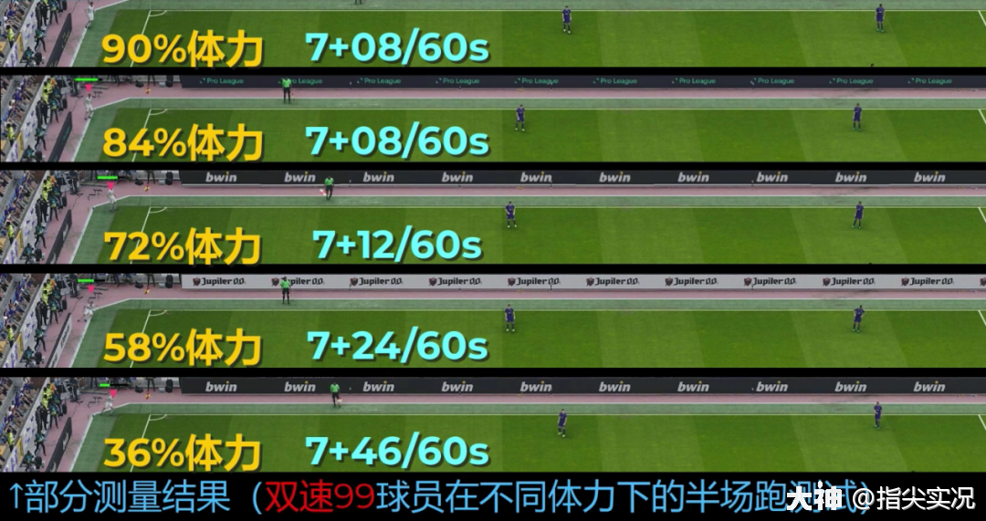 双速值为99的球员,我把游戏时间设定为30分钟,确保体力在奔跑中不下降