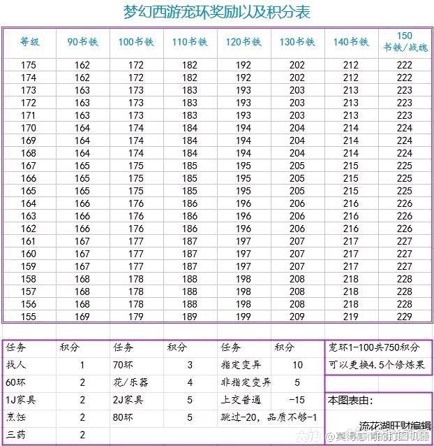 大神_游戏热爱者兴趣圈_游戏社区