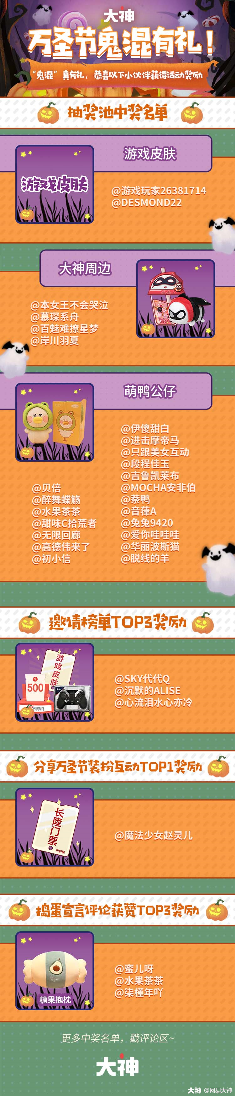 活动开奖啦 快戳图片看看有没有你的名字吧 中奖的小伙伴记得留意官皮的私信内容 来自网易大神圈子 网易大神