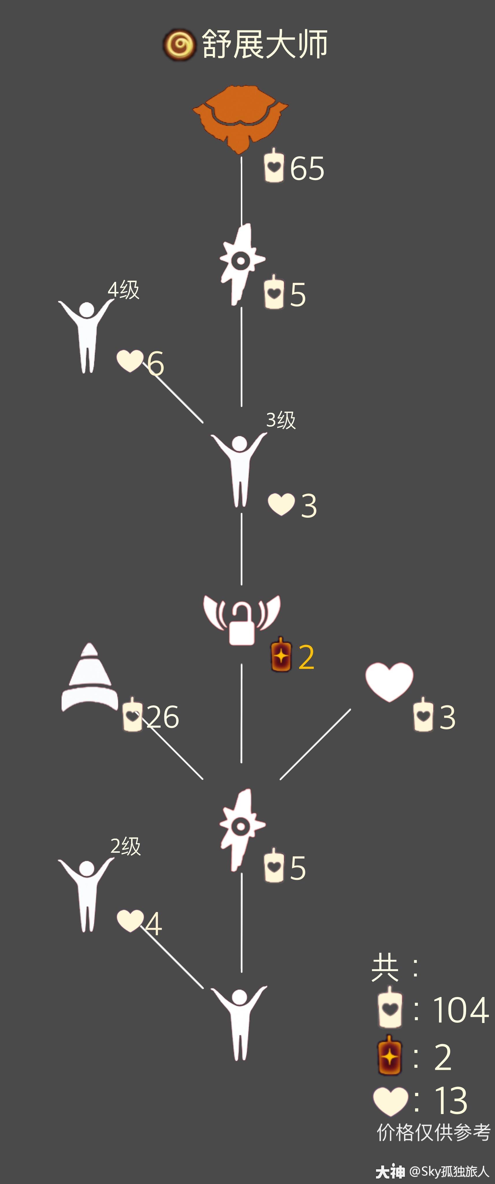 11月17日 每日任务 大蜡烛 季节蜡烛 免费魔法