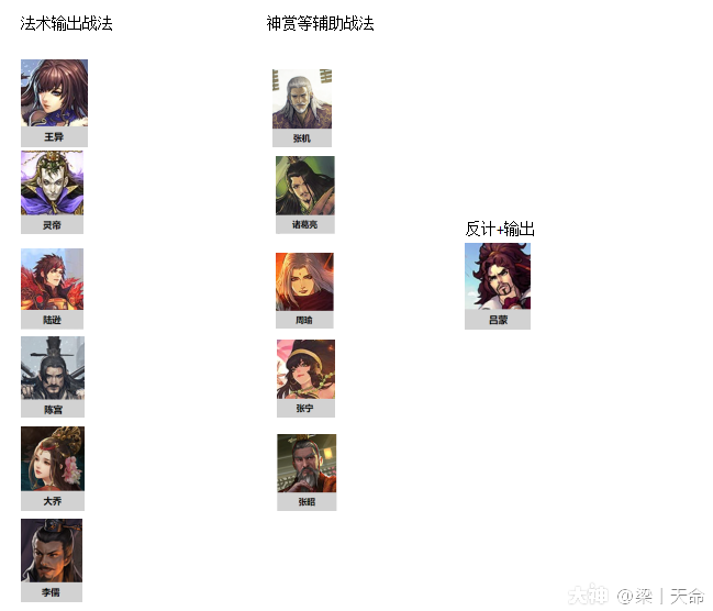 大神_游戏热爱者兴趣圈_游戏社区