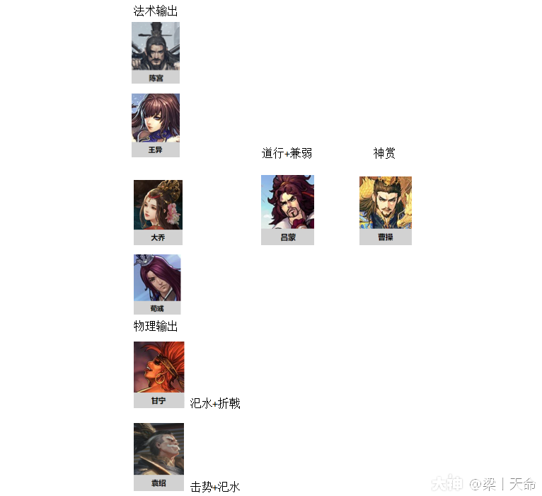 大神_游戏热爱者兴趣圈_游戏社区