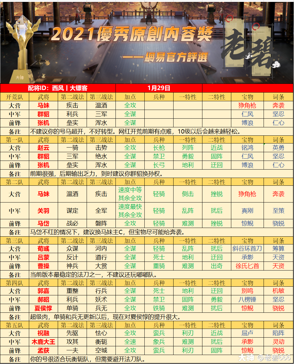 22 1 29部分配将一览明天大年三十算正式 过年 了 我一直有个疑惑 过年 来自大神率土之滨圈子 老碧666