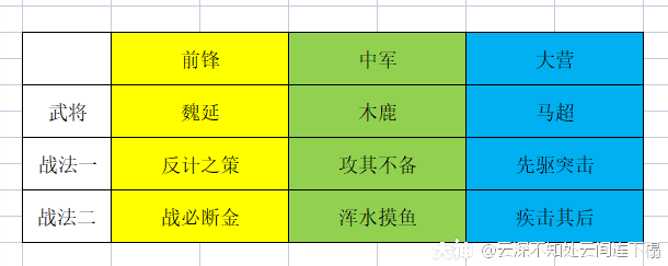 大神_游戏热爱者兴趣圈_游戏社区