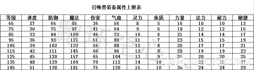 梦幻西游吸附石|梦幻西游的吸附石是怎么来的