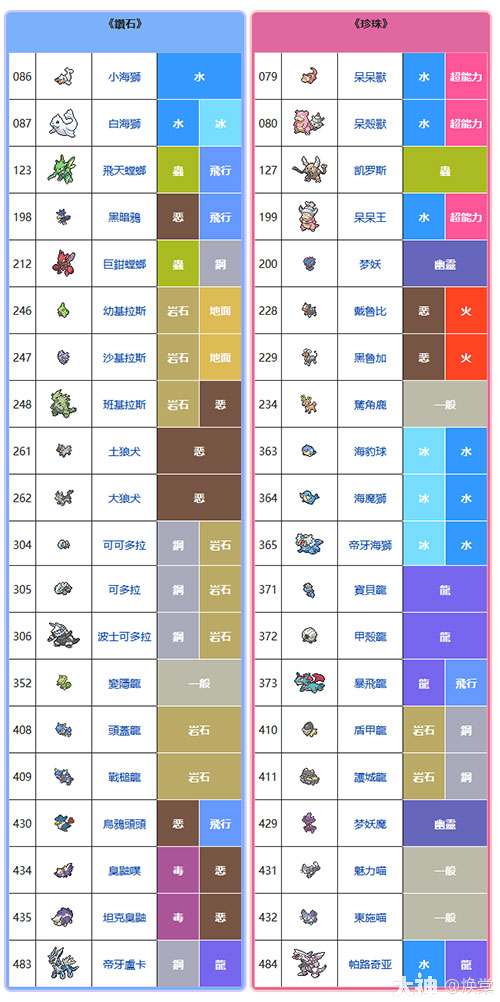 骂完记得买重温神奥地区和宝可梦珍珠钻石版的故事