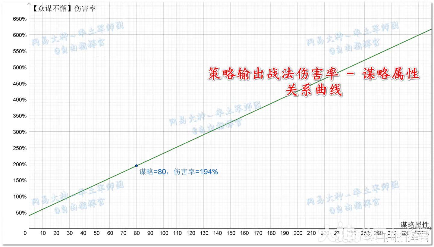 动如雷震——公孙瓒最透彻解析_率土之滨 | 大神