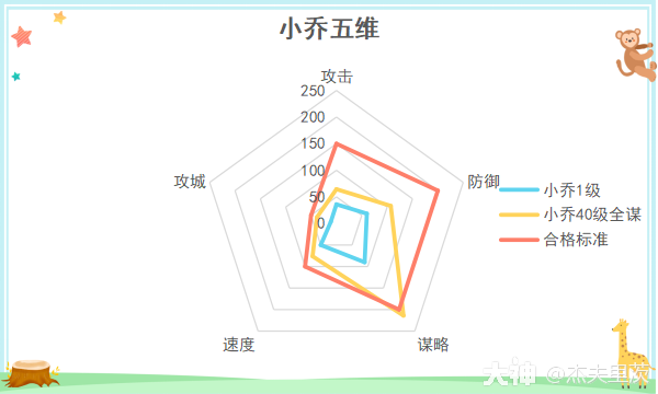 小乔-鸾凤和鸣，率土黑科技的神_率土之滨 | 大神