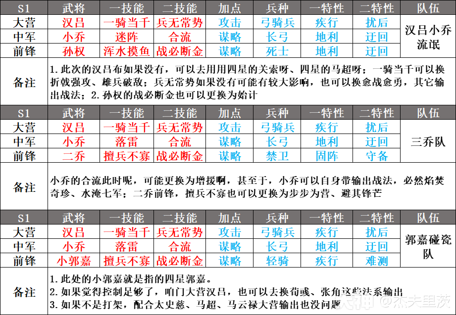 小乔-鸾凤和鸣，率土黑科技的神_率土之滨 | 大神