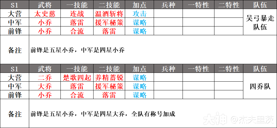 小乔-鸾凤和鸣，率土黑科技的神_率土之滨 | 大神