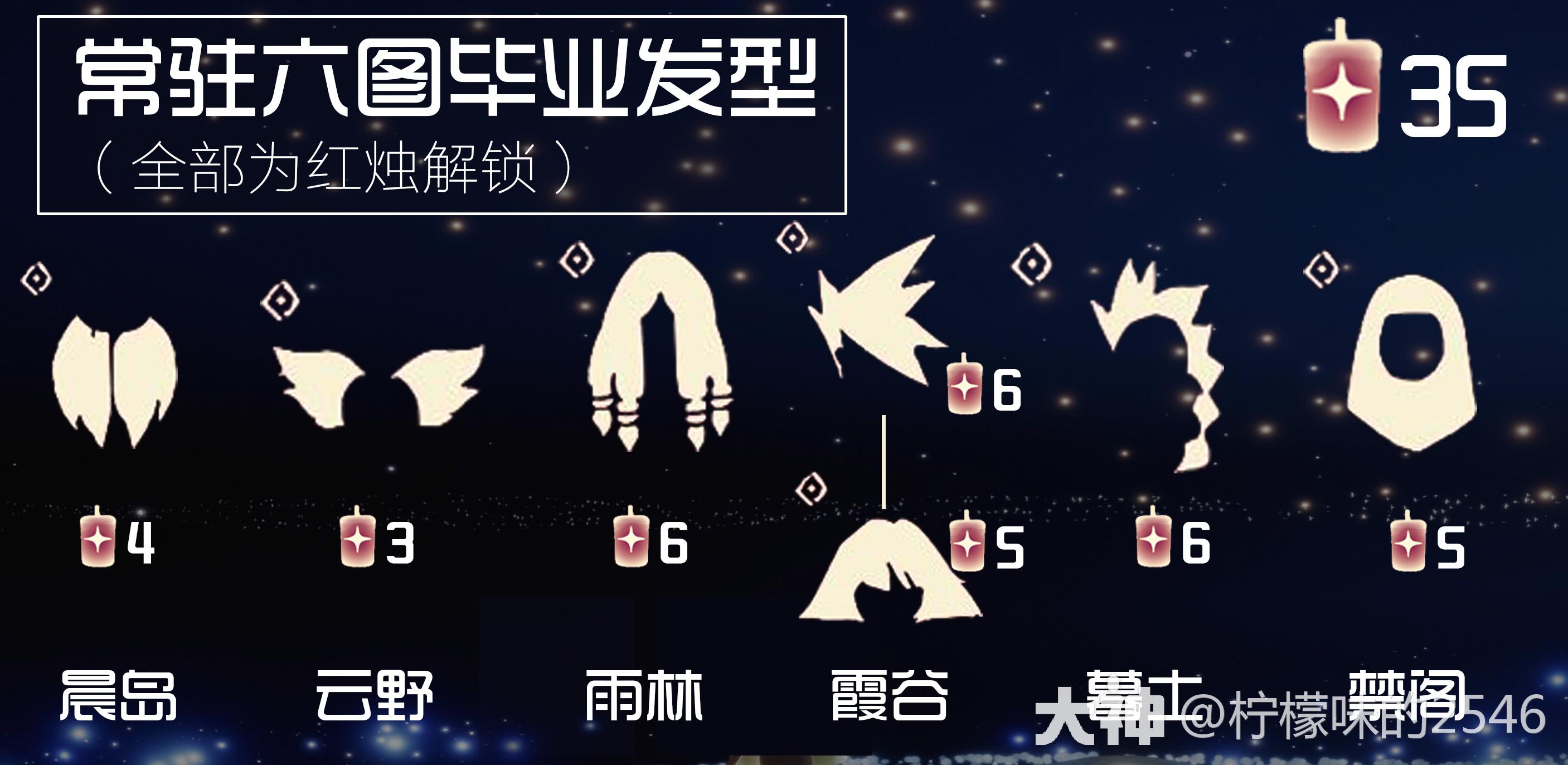 光遇星盘图标汇总丨萌新向整理_光·遇 | 大神