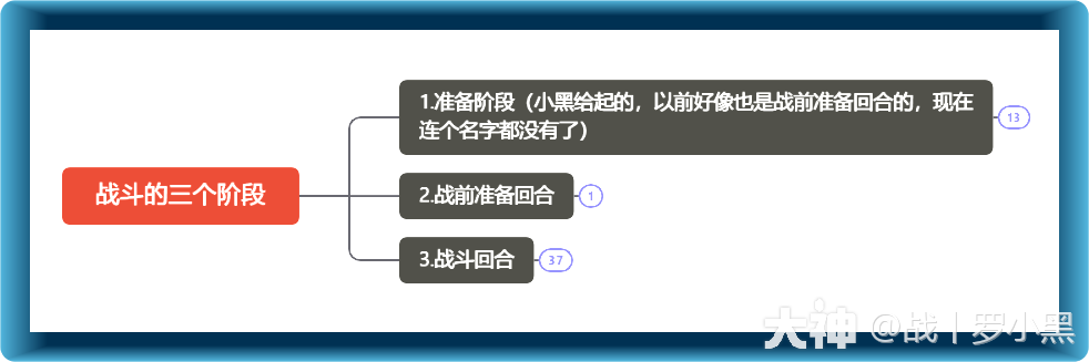 大神_游戏热爱者兴趣圈_游戏社区