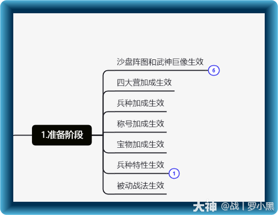 大神_游戏热爱者兴趣圈_游戏社区