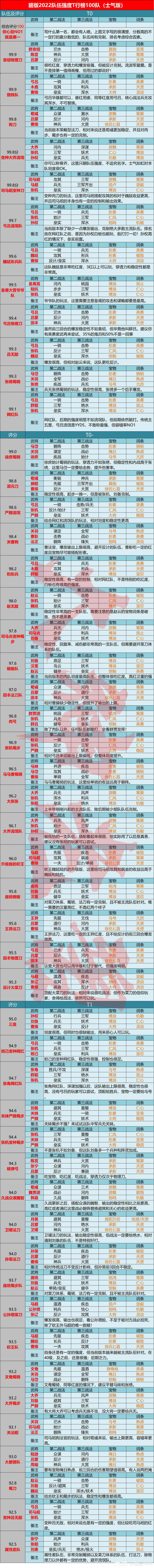 大神_游戏热爱者兴趣圈_游戏社区