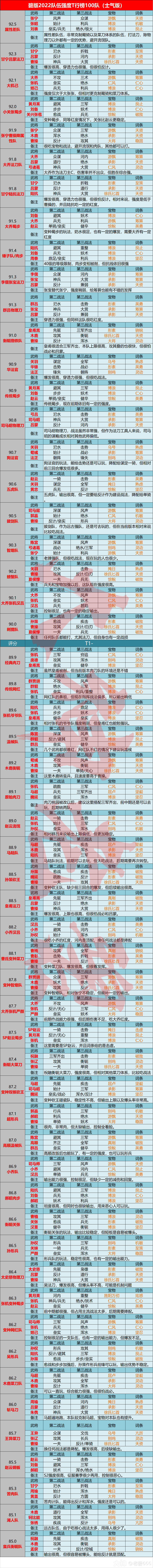 大神_游戏热爱者兴趣圈_游戏社区