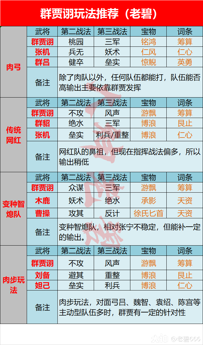 武将解析：群贾诩_率土之滨 | 大神