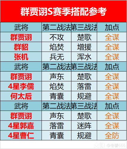 武将解析：群贾诩_率土之滨 | 大神