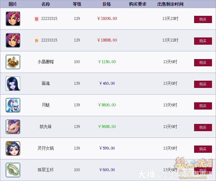 梦幻西游电脑版之 藏宝阁拆售功能上线,角色寄售更方便了!_梦幻西游 | 大神