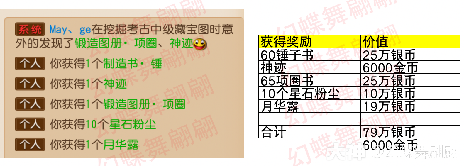 普通藏宝图vs中级藏宝图,奖励实测_梦幻西游手游 | 大神