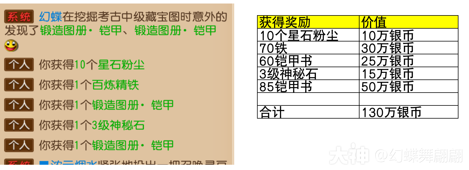普通藏宝图vs中级藏宝图,奖励实测_梦幻西游手游 | 大神