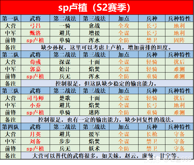 武将志:SP卢植_率土之滨 | 大神
