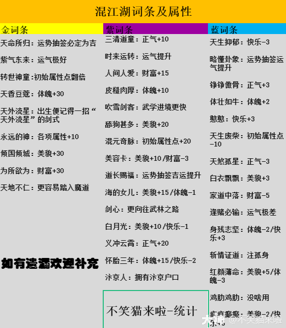 大神_游戏热爱者兴趣圈_游戏社区