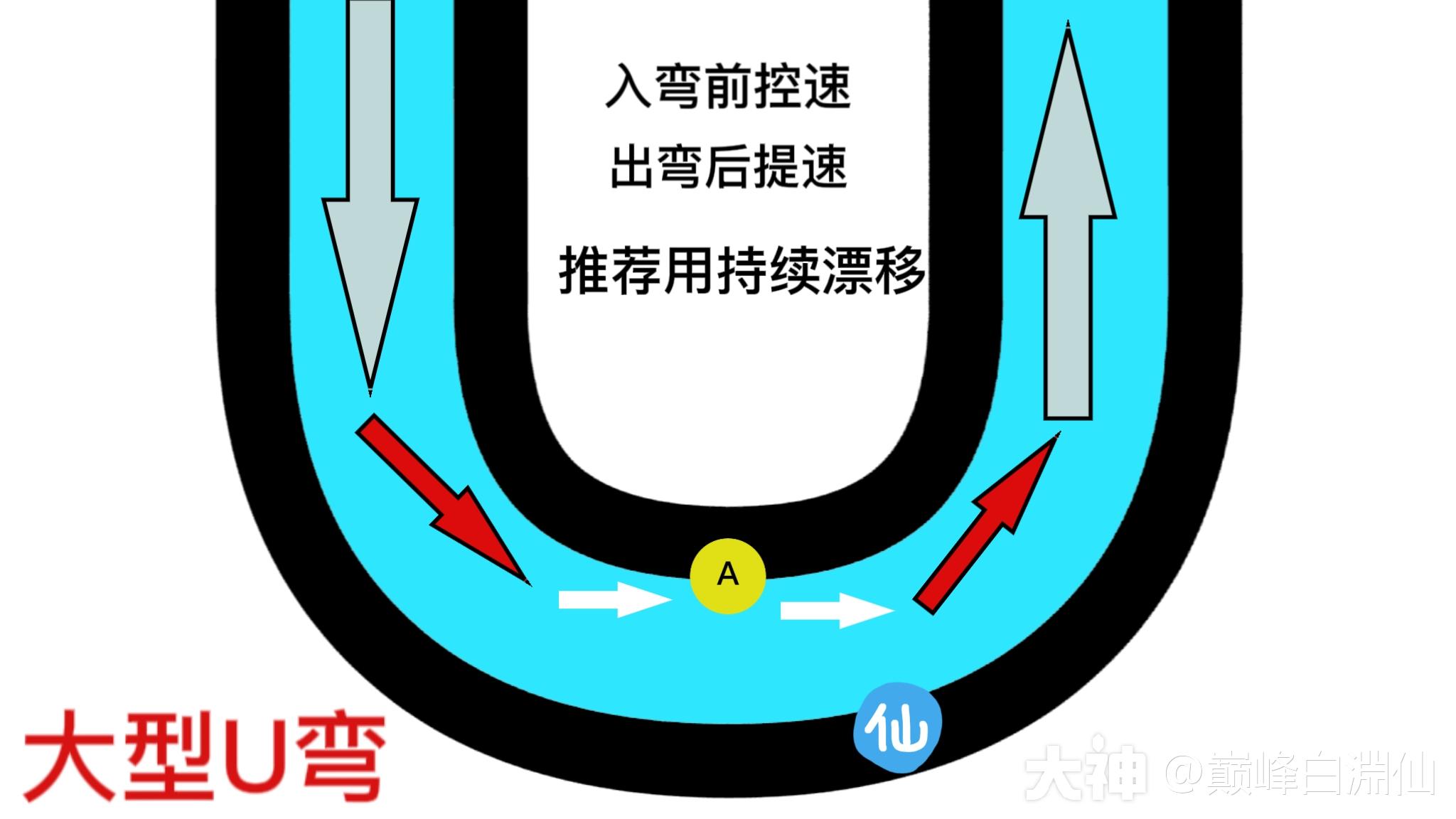 萌新进阶大佬攻略 二《进阶弯道技巧篇》!_巅峰极速 | 大神