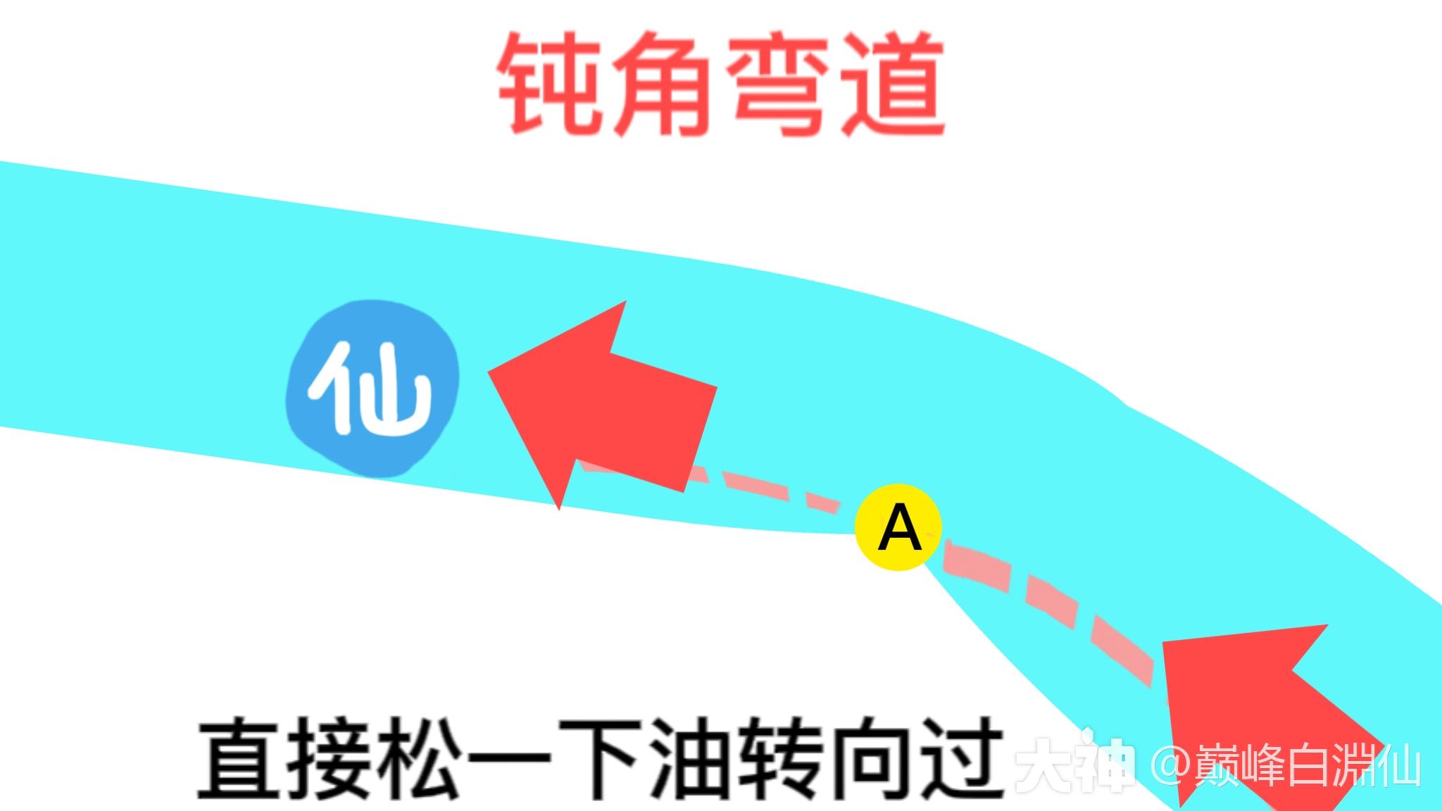 萌新进阶大佬攻略 二《进阶弯道技巧篇》!_巅峰极速 | 大神