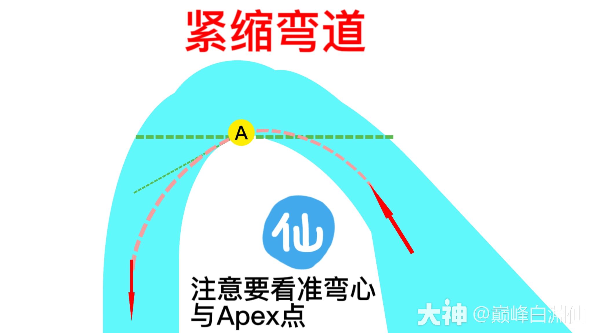 萌新进阶大佬攻略 二《进阶弯道技巧篇》!_巅峰极速 | 大神