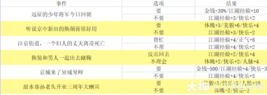 大神_游戏热爱者兴趣圈_游戏社区