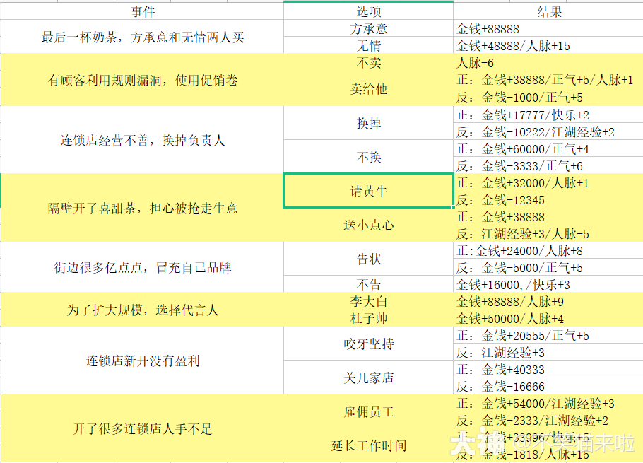 大神_游戏热爱者兴趣圈_游戏社区