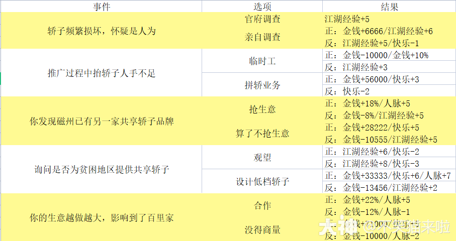 大神_游戏热爱者兴趣圈_游戏社区