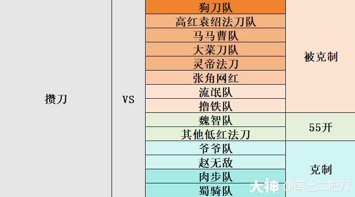 盘点主流队伍克制与被克制关系_率土之滨 | 大神