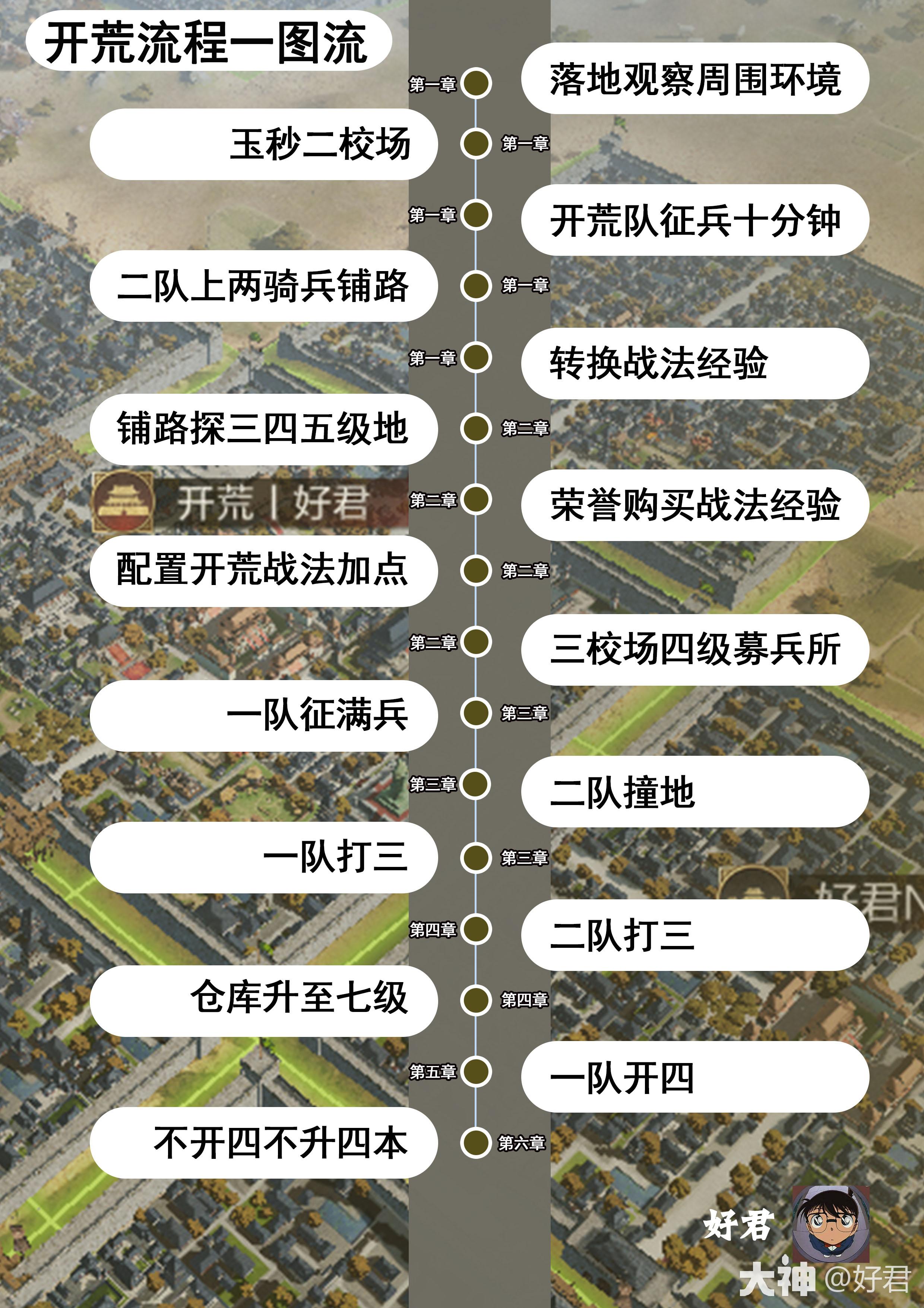当前版本开荒必备攻略合集（2023年9月）_率土之滨 | 大神