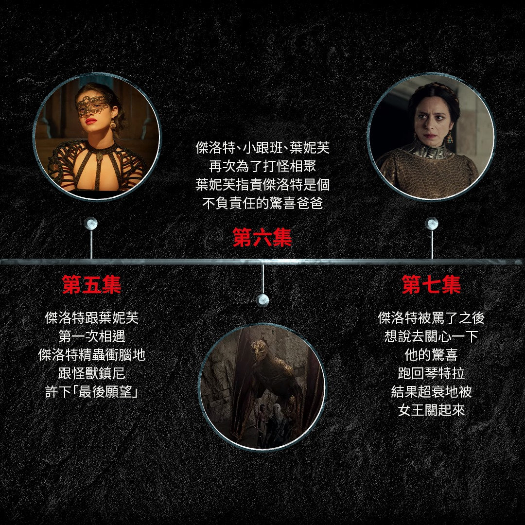 【剧透预警】netflix官方特别制作了新的公告,标出了剧情和集数帮助