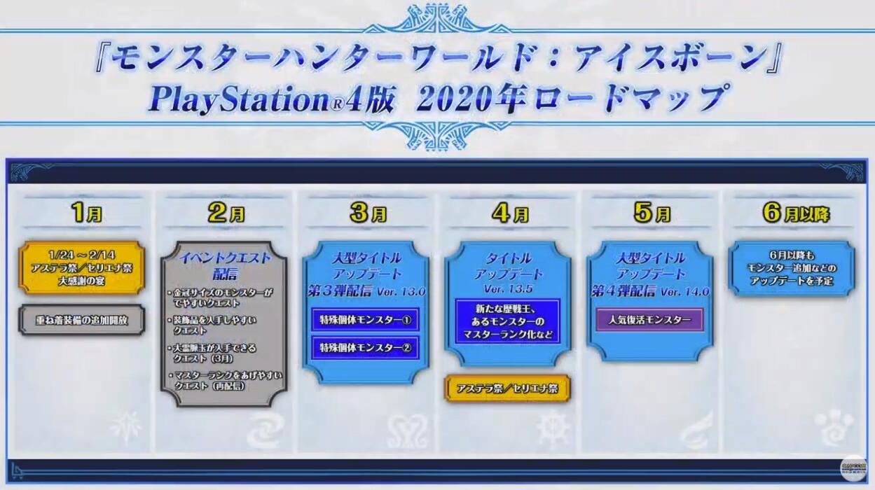 年ps4版 怪物猎人 世界冰原 的配信时间表公布 来自网易大神圈子 极游组
