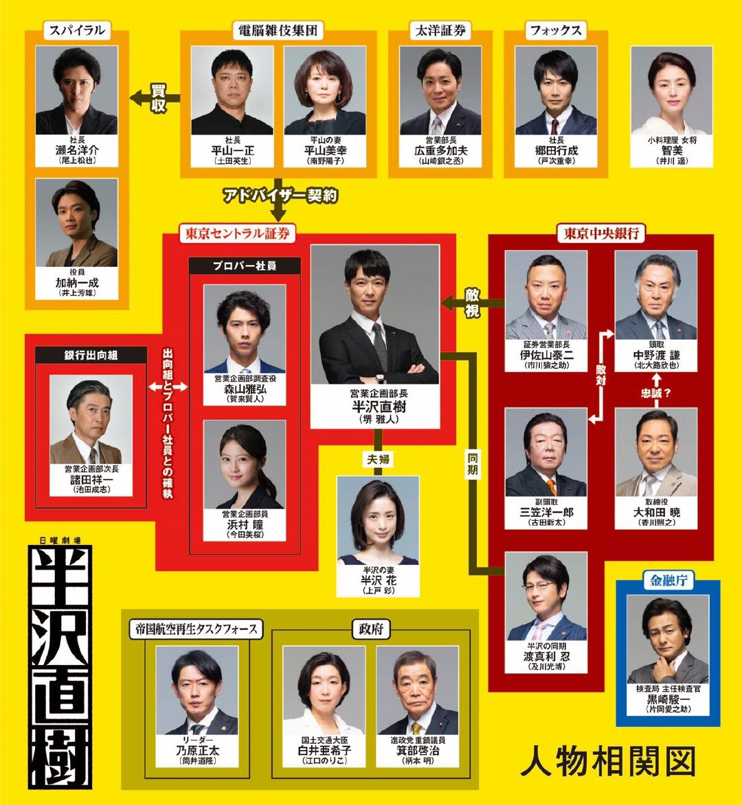 堺雅人主演 半泽直树 公布第二季追加卡司 贺来贤人 井川遥 户次重幸 江口德子 来自网易大神圈子 极游组