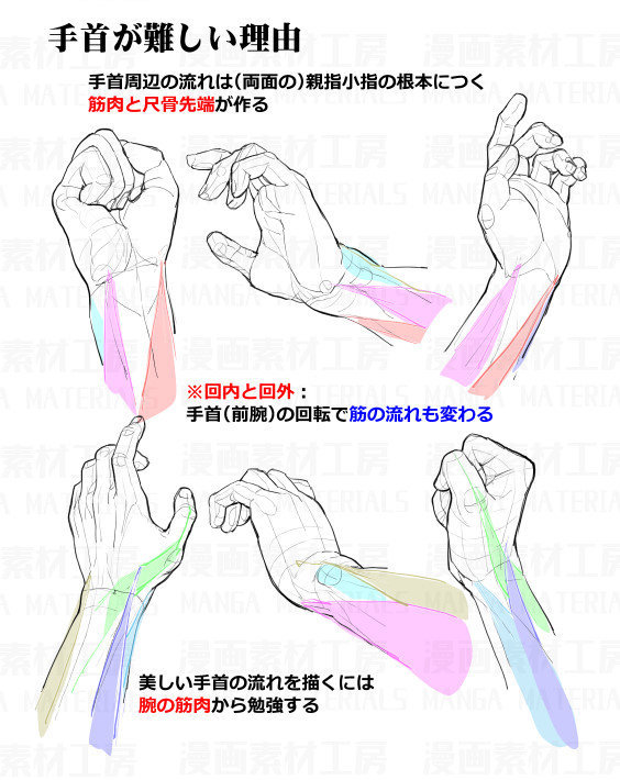 人体体块结构动作姿态 来自网易大神圈子 古风美图馆