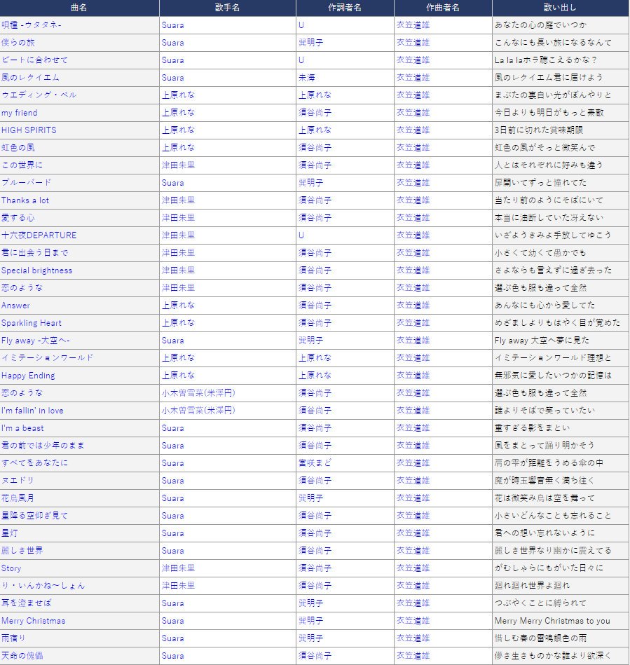 Aquaplus作曲家衣笠道雄 豆田将 去世 生前曾为 传颂之物 系列 白色 来自网易大神圈子 游研社