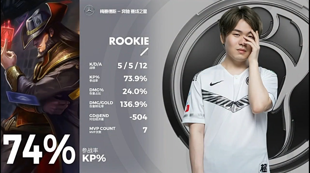 【2020lpl夏季赛 ig 2-0 omg 】 mvp——rookie!