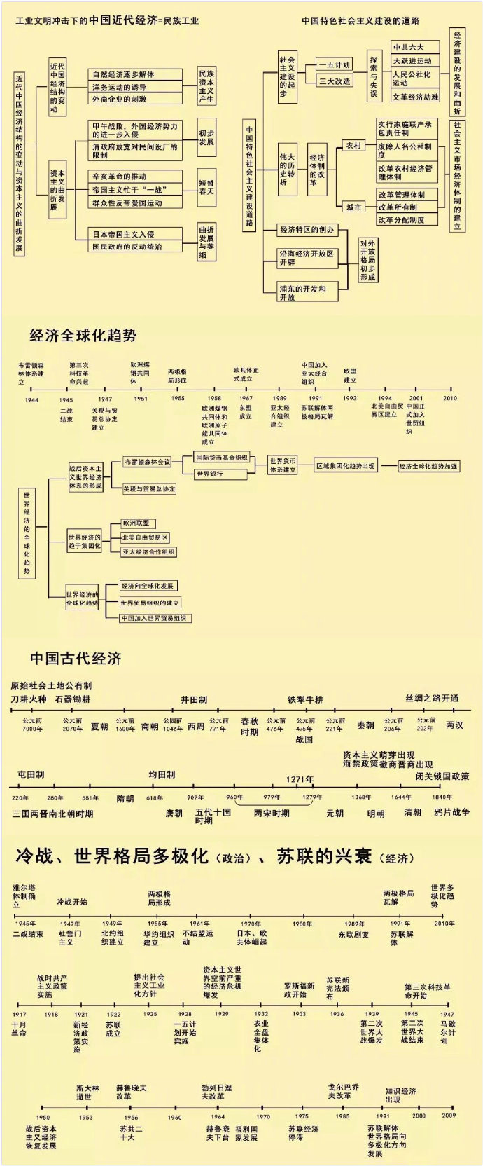 明清历史时间轴图片