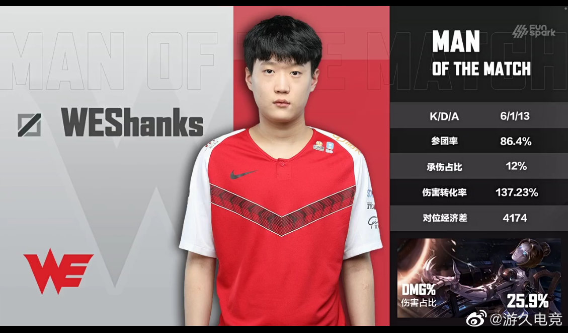 【2020nest淘汰赛 we 1-1 edg】 本局mvp给到了we的中单选手shanks!