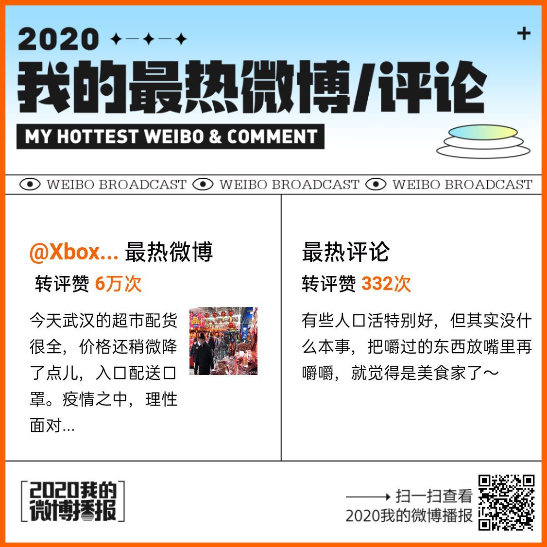 哈哈哈哈年我最热的微博被转评赞了6万次 简直人生高光时刻 经微博播报鉴定 来自网易大神圈子 Xbox军情局