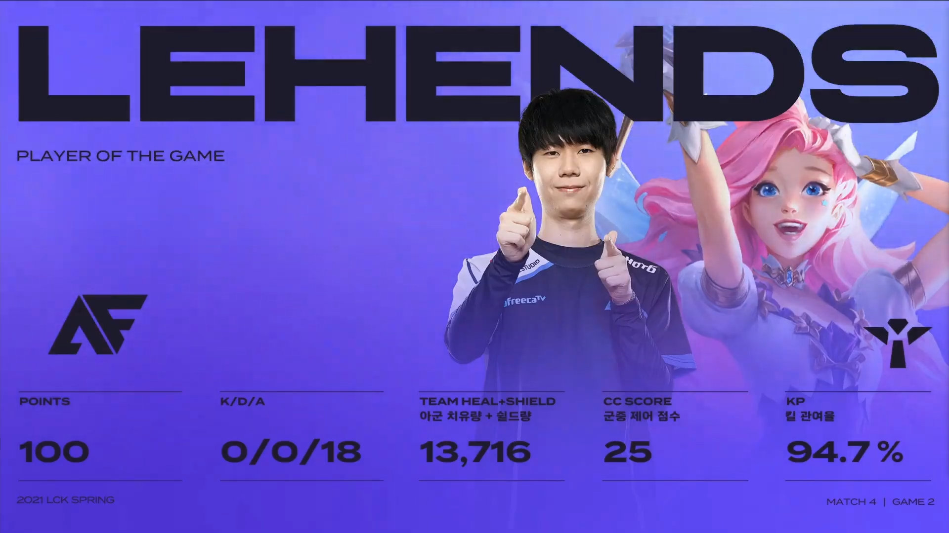 【2021lck春季赛 drx 2-1 af】 恭喜drx获得今日比赛胜利!